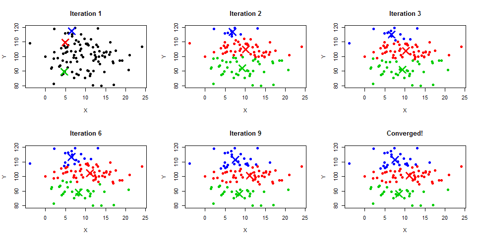 K_means_Clustering