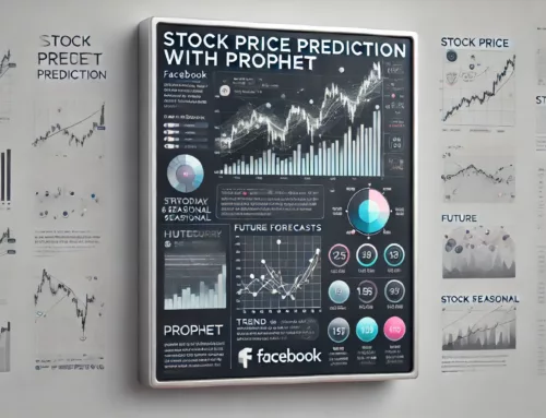 La potenza di Prophet per il Forecasting del valore delle azioni