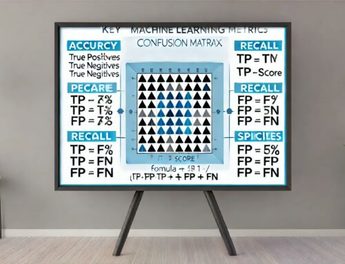 Metriche di una Matrice di Confusione nel Machine Learning: Accuracy, Precision, Recall e F1-Score